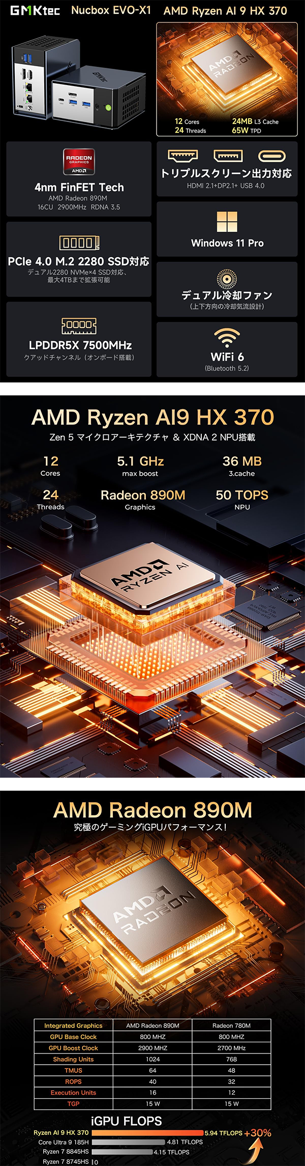 新品 ミニデスクトップパソコン PC GMKtec EVO-X1 AI Ryzen AI9 3画面出力 Windows11 Pro