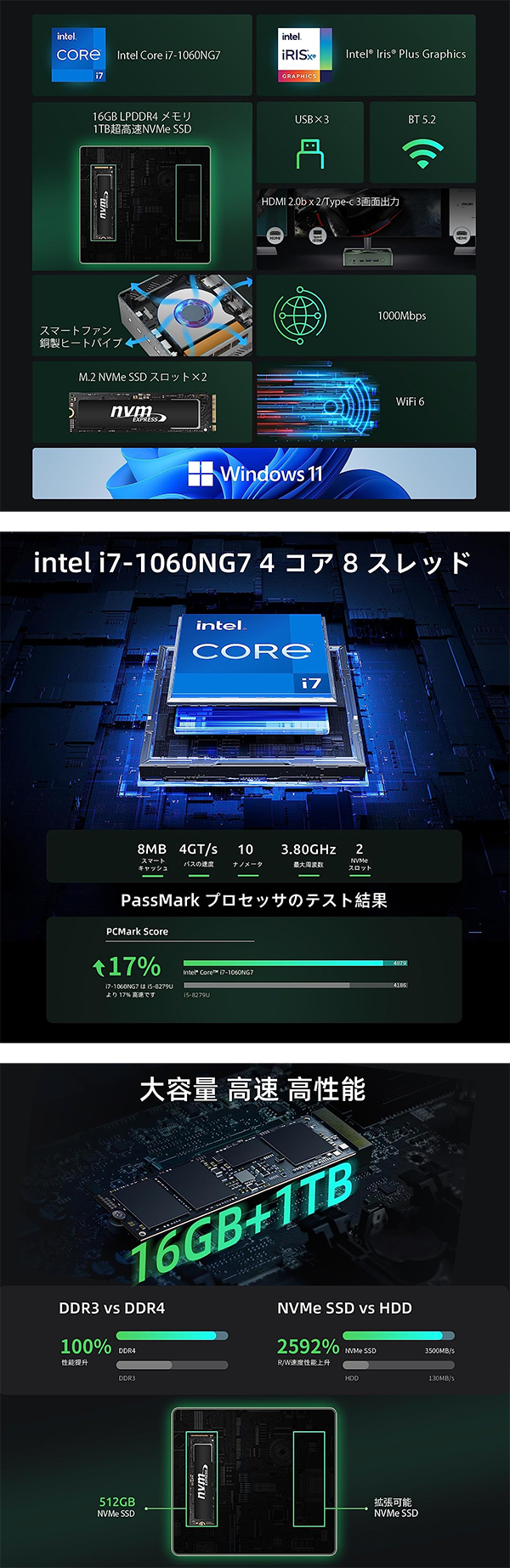 新品 ミニデスクトップパソコン PC BMAX B6 Power 10世代 Core i7 Wi-Fi6 3画面同時出力 Windows11 Pro