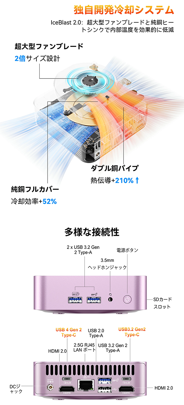 新品 ミニデスクトップパソコン PC GEEKOM A6 Ryzen7 4画面出力 Windows11
