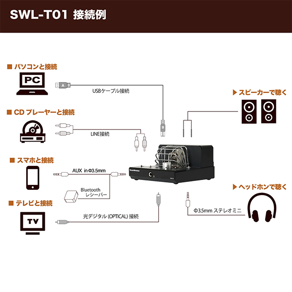 プリメインアンプ 真空管 キューブ型 スピーカー SWL-T01SET1-SD SOUNDWARRIOR
