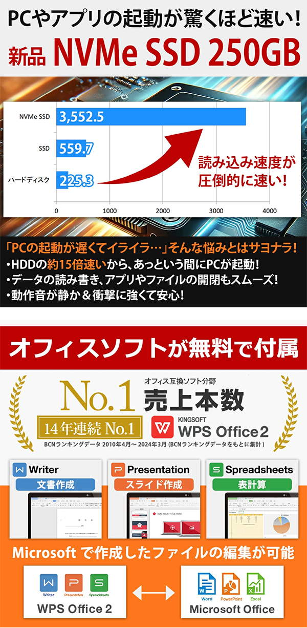 中古 デスクトップパソコン PC HP EliteDesk 800 G6 SFF 11世代 Core i7 Windows11
